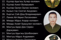 Росія використовувала Таджикистан і Киргизстан для перекидання військових в Україну, – ЗМІ
