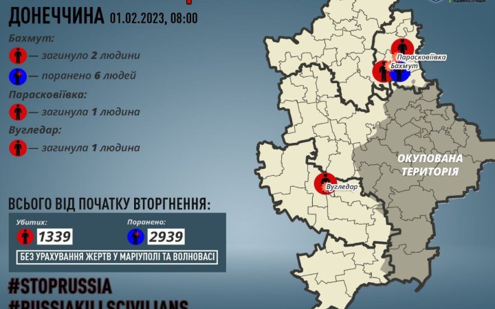 Учора окупанти вбили чотирьох мирних жителів Донеччини