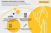 Фонд Рината Ахметова закупит мобильное спецоборудование для МОЗ, а также отправит в Новые Санжары спецзащиту 