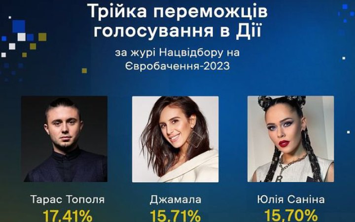 Визначено суддів Нацвідбору на Євробачення 2023, - Суспільне