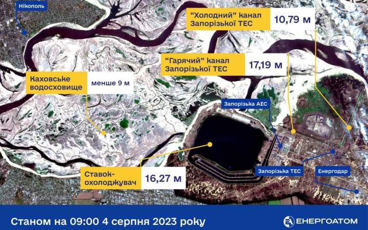 Рівень води у ставку-охолоджувачі ЗАЕС є стабільним, − Енергоатом