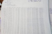 Экспорт угля из Беларуси в Украину за год вырос в 980 раз