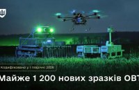 За пів року ЗСУ отримали 1 184 нових зразки озброєння і техніки, - Міноборони