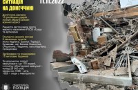 Учора росіяни обстріляли “градами” і артилерією 10 населених пунктів Донеччини