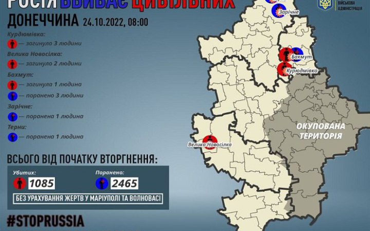 ​На Донеччині в результаті ворожих обстрілів загинули шестеро людей, ще п’ятеро дістали поранення