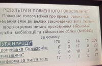 Рада підтримала в першому читанні законопроєкт про мобілізацію