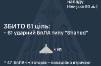 Унаслідок нічної атаки є влучання 28 дронів