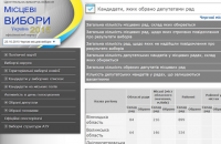 ЦИК начал публиковать результаты выборов (обновлено)