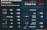 Сили оборони знищили за тиждень понад 6 000 окупантів