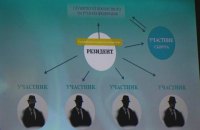 У Болгарії викрили шістьох російських шпигунів, один намагався сховатися в посольстві РФ
