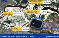 Рівень води у ставку-охолоджувачі Запорізької АЕС залишається без змін
