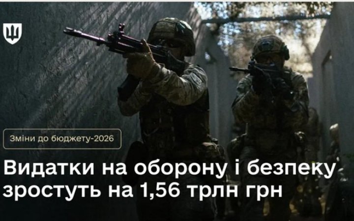 Міноборони: у проєкті змін до держбюджету закладено додаткові 174,3 млрд гривень на грошове забезпечення військових