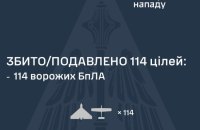 Уночі росіяни атакували 147 дронами. Є влучання на 15 локаціях, падіння уламків – на чотирьох 