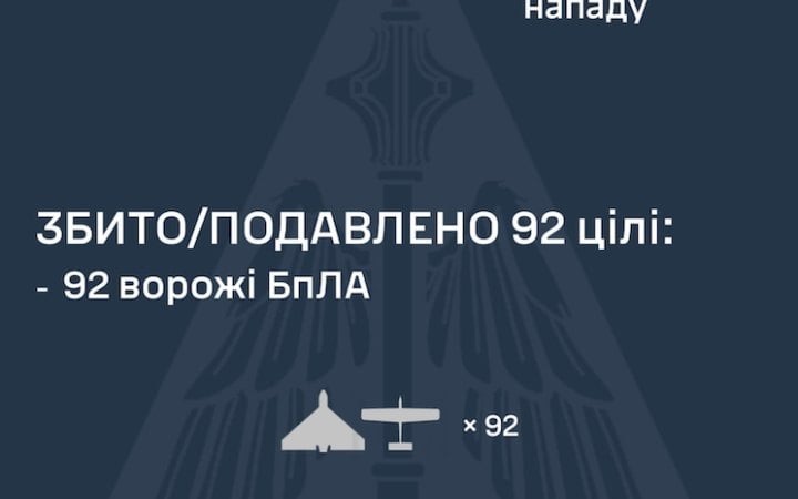 Уночі Росія запустила 102 дрони. Є влучання на шести локаціях