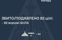 Уночі Росія запустила 102 дрони. Є влучання на шести локаціях