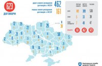 В Украине завершилась "вторая волна" подписания договоров в рамках медицинской реформы