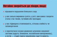 Минздрав обнародовал инфографику о том, как избежать ботулизма