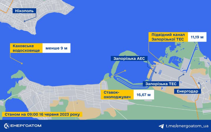 Енергоатом: рівень води у ставку-охолоджувачі Запорізької АЕС стабільний – 16,67 метрів