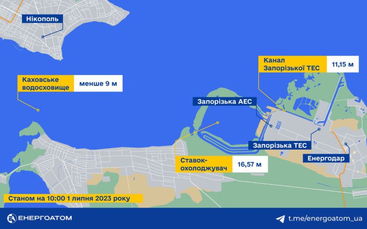 Енергоатом заявляє, що рівень води у ставку-охолоджувачі ЗАЕС – стабільний 
