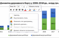 Державний борг України: ризики повернення