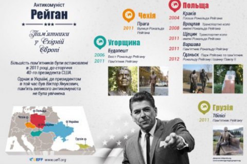 Киевсовету предложили установить памятник Рейгану в центре Киева