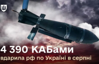 Росіяни збільшили кількість ударів КАБами по Україні в серпні, - Міноборони