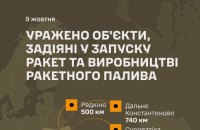 Генштаб підтвердив ураження в РФ об'єктів, що задіяні у запуску ракет та виробництві ракетного палива 