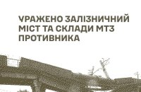 Сили оборони уразили залізничний міст на Брянщині та склади окупантів на Донеччині