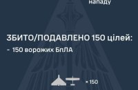 Внаслідок нічної атаки є влучання дронів на 7 локаціях і падіння уламків ще на 4