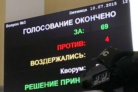 Харківська міськрада визнала Росію агресором