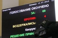 Харьковский горсовет признал Россию агрессором