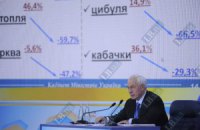 Азаров признал цены на овощи вопросом макроэкономики