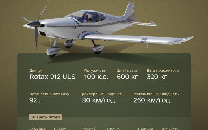 Україна отримала партію навчально-тренувальних літаків ALTO NG