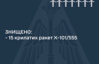 ППО збила 15 із 18 випущених росіянами ракет. Ворог бив із авіації, – Залужний