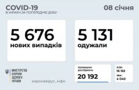 За сутки коронавирусом заболело на 545 украинцев больше, чем выздоровело
