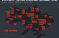 В АТО погибло 1422 военных (инфографика)