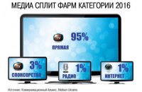 Терра инкогнита: украинская фармацевтика