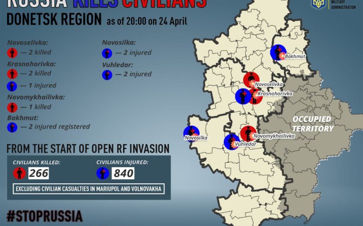 На Пасху российские оккупанты убили пятерых мирных жителей Донбасса