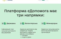 Державний стартап єДопомога – нова технологія прямої гуманітарної підтримки людей і економіки країни
