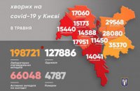 Ще 37 людей померло внаслідок ковіду у Києві