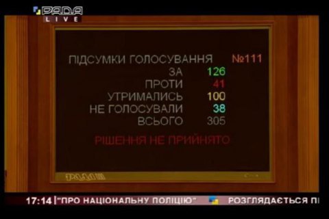 Рада провалила законопроект об электрошокерах для полиции 
