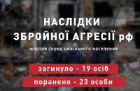 Минулої доби російська армія вбила 19 українців