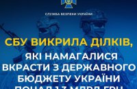 ​СБУ викрила ділків, які намагалися вкрасти з держбюджету понад 1,3 млрд грн