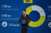 Зеленський озвучив плани "Великого будівництва" на 2021 рік: 6,5 тис км доріг, 245 мостів і найдовша дорога в країні
