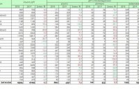 За 4 месяца в Украине было зарегистрировано 47,4 тыс. ДТП