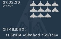 Сили оборони знищили 11 із 14 ударних безпілотників