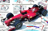 Алонсо будет конкурировать с Феттелем на F138