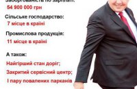 Саакашвілі: Аналіз потоку підсвідомості на 112 каналі