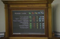 ВР приняла постановление о выполнении резолюции ПАСЕ