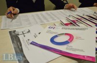 Украинцы считают первоочередной задачей правительства решение конфликта на Донбассе